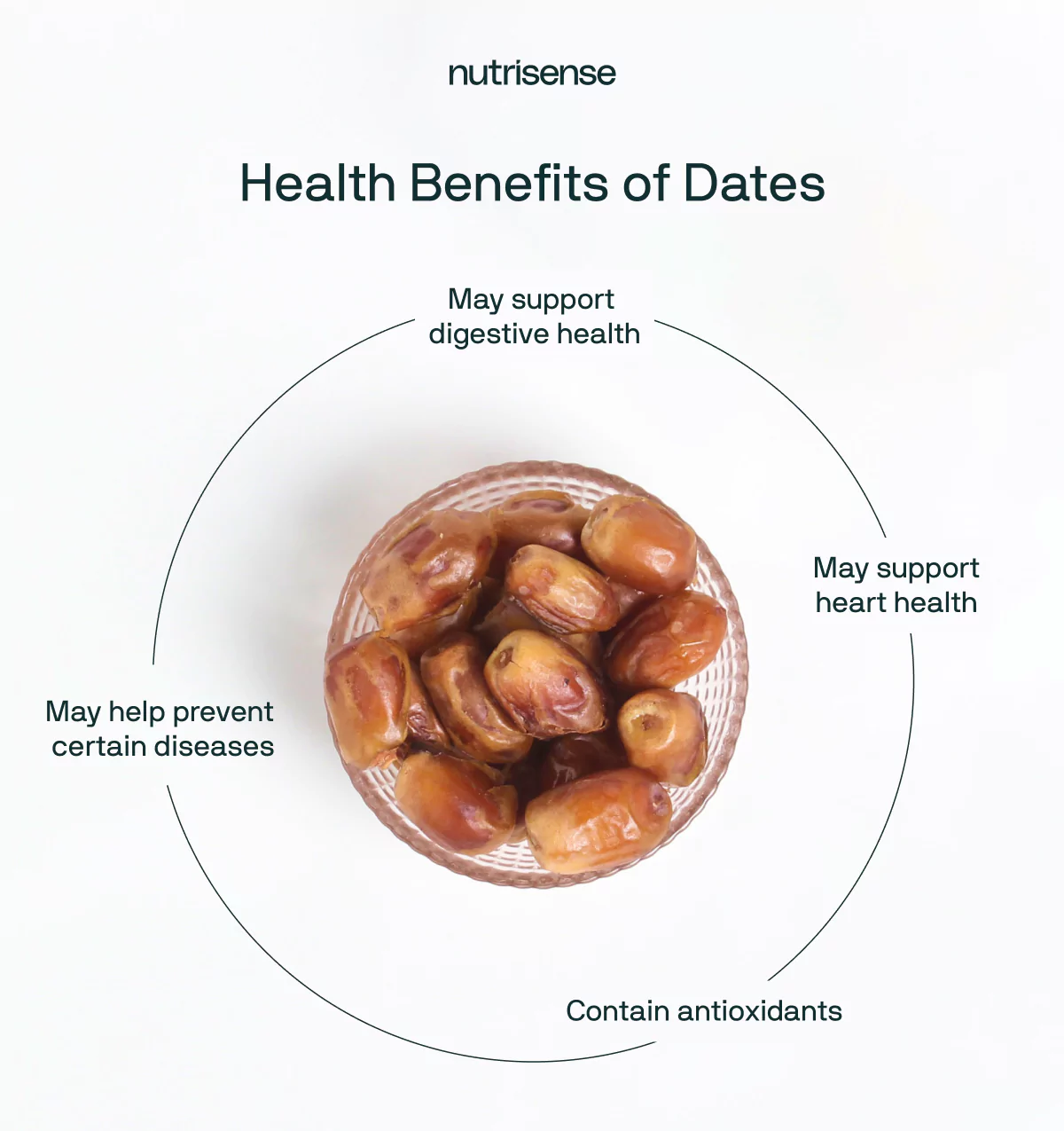 health benefits of dates