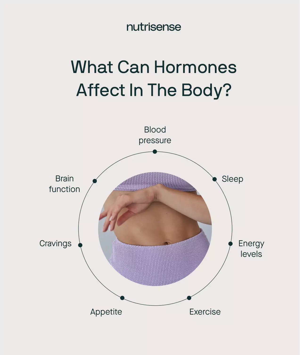 impact of hormones in the body graphic