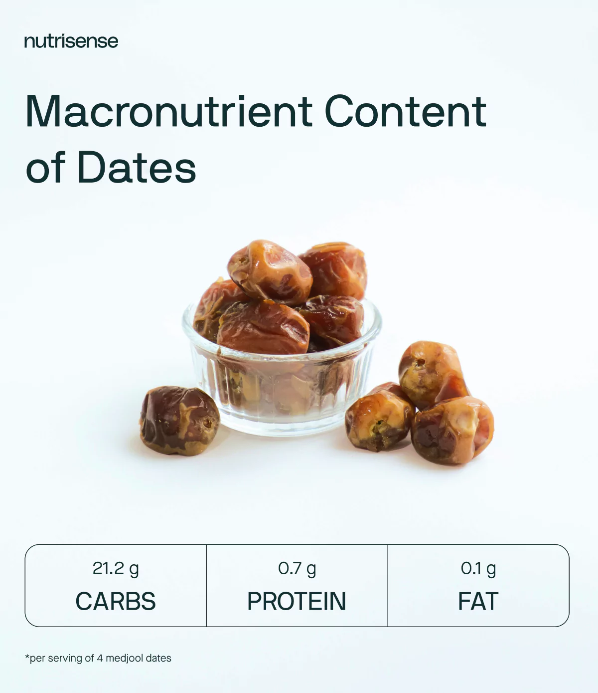 macronutrient content of dates